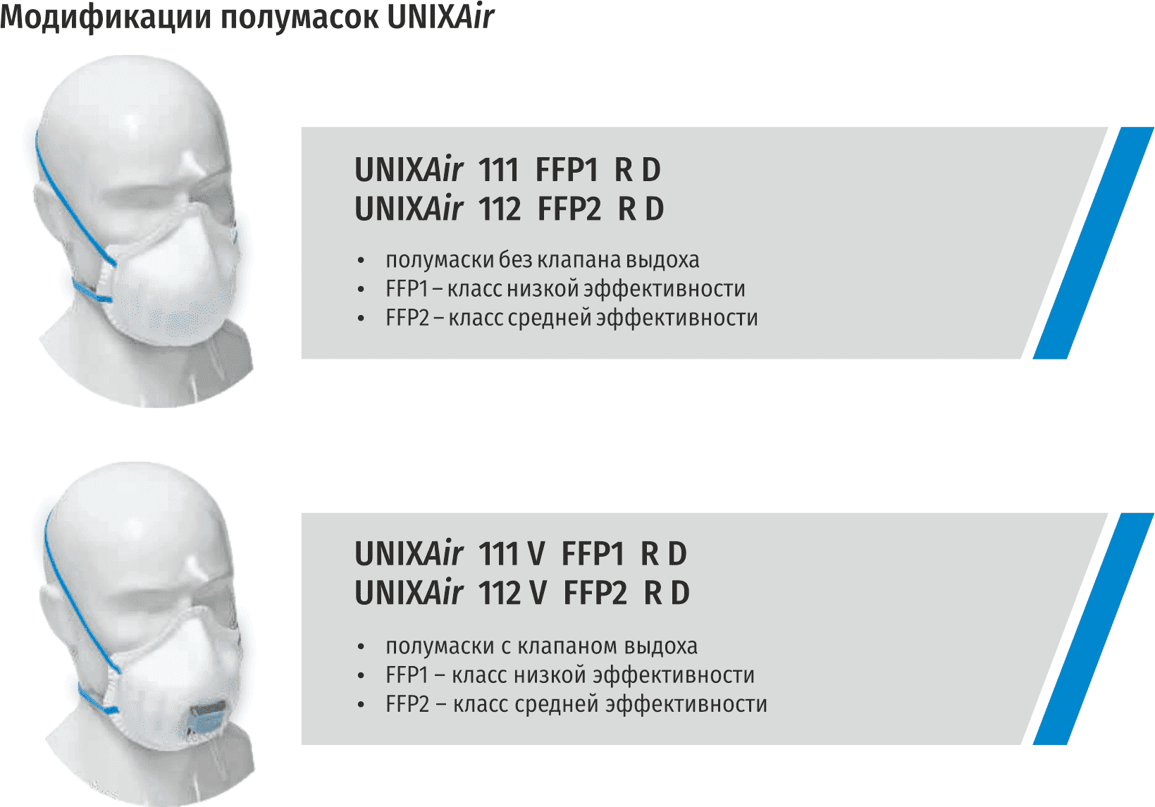 модификации полумасок unixair